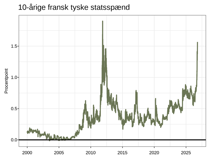 10årige statsspænd