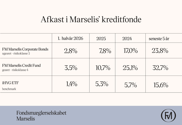 Afkast for første halvår af 2026_kreditfonde_hjemmeside-1