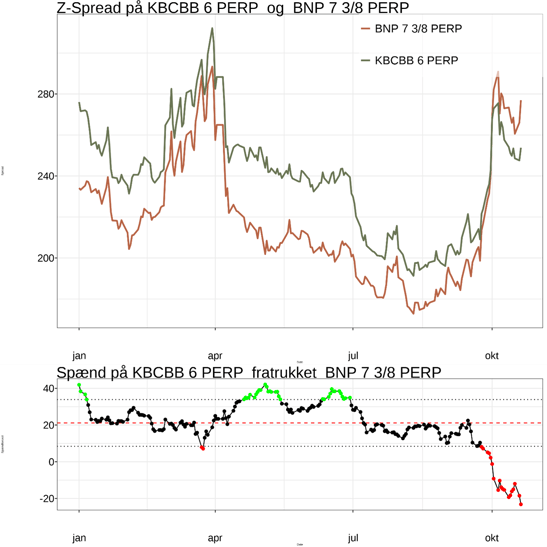 z-spread KCB BNP